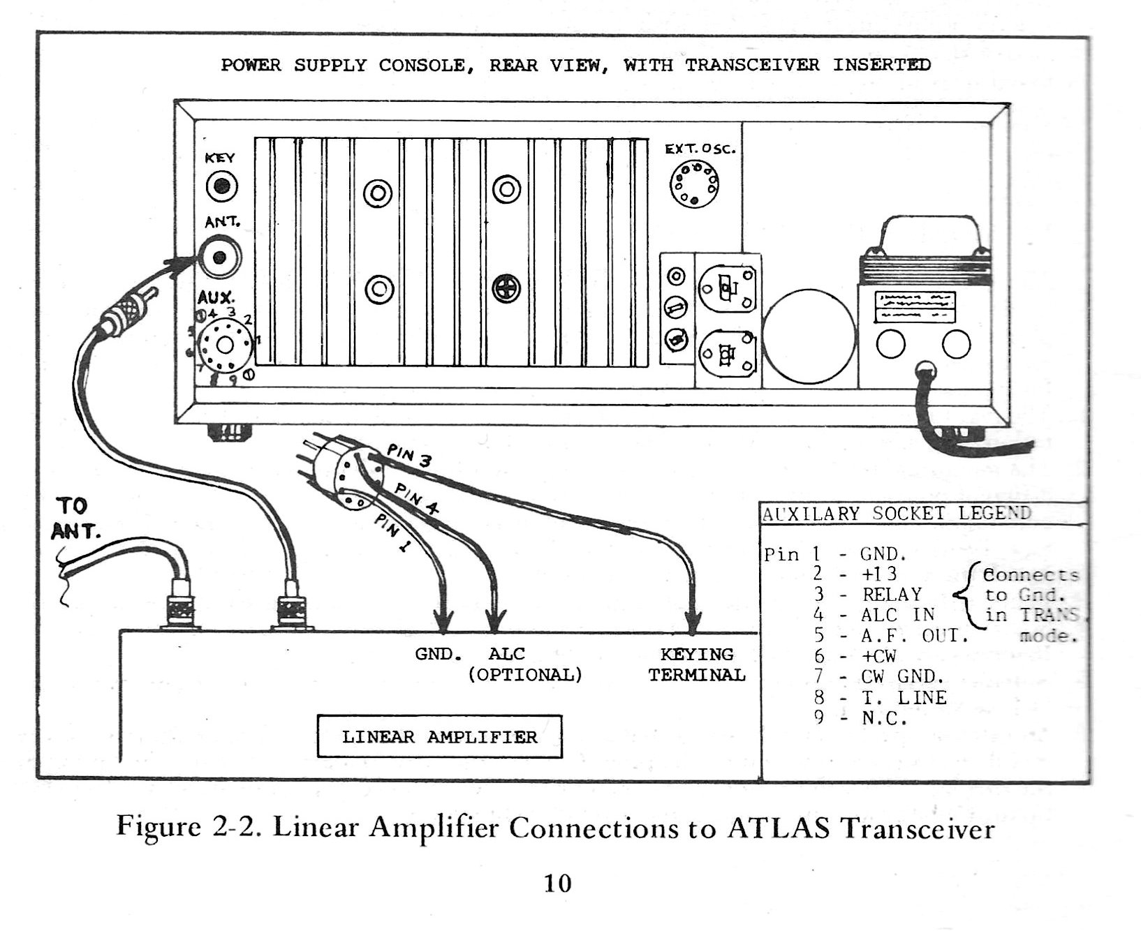 Atlas Amplifier Connection